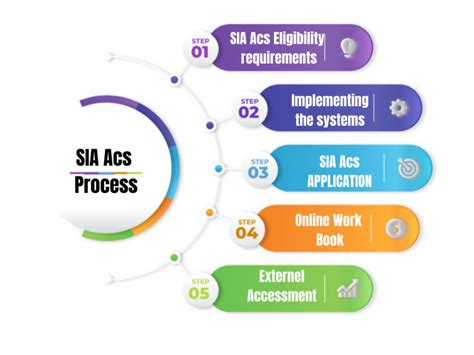 acs smart cards|sia acs get approved.